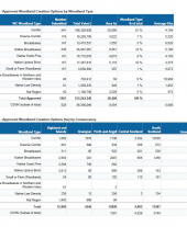 Clearing round results November 2020